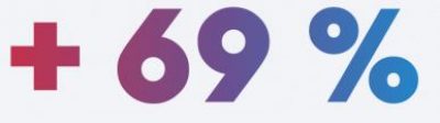 69perc